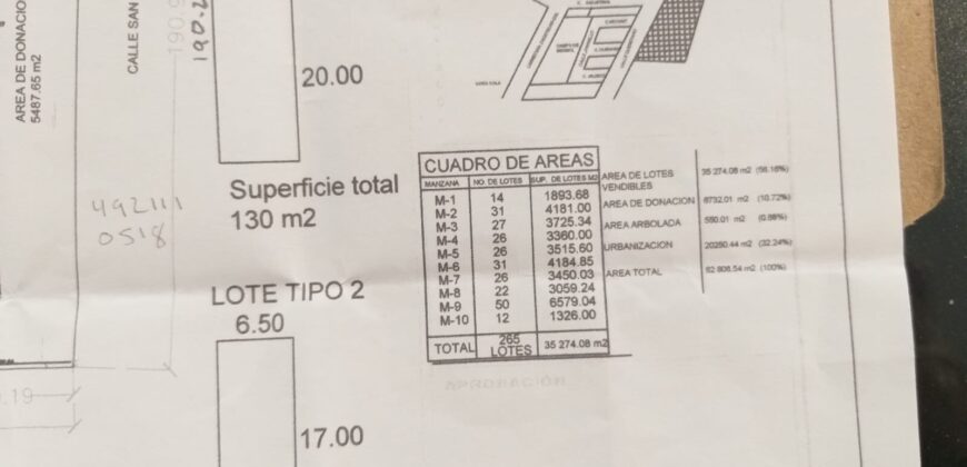 Fraccionamiento en Venta en Zacatecas, en Cieneguillas