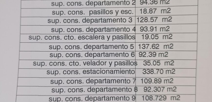 Edificio de Departamentos en Venta, En Colonia Lomas de la Soledad